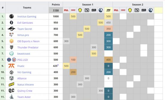 宏碁推出全球首款石墨烯热界面材料游戏本掠夺者刀锋8