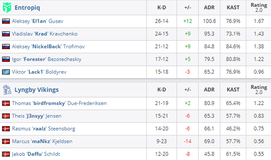 王者荣耀十周年庆：DAU突破1.39亿的成功秘诀