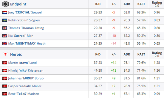 中低分段骷髅王全攻略技巧分享