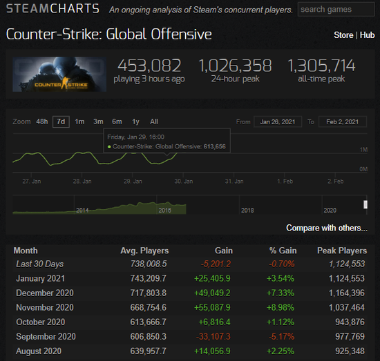 BLG成功终结LPL连败 LCK战队遭遇挫折