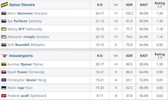 艾尼维亚辅助成功首秀LPL赛场引发热议